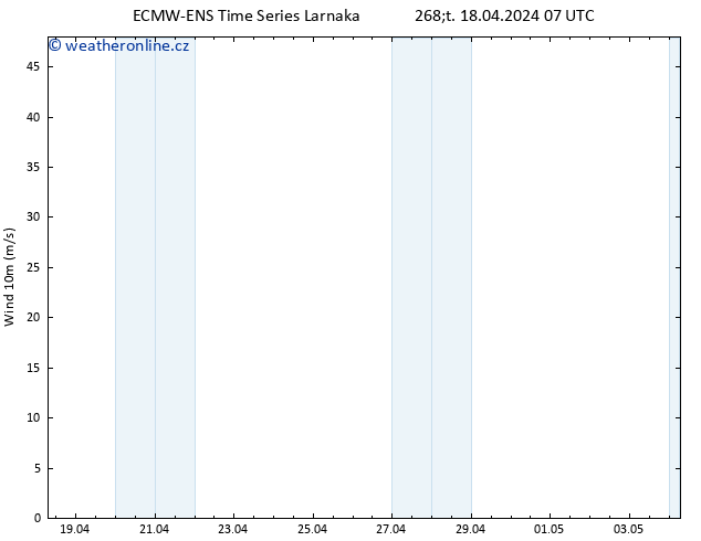 Surface wind ALL TS Čt 18.04.2024 13 UTC