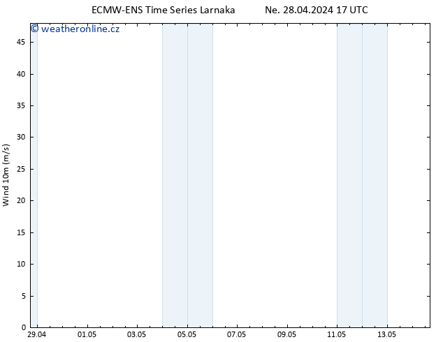 Surface wind ALL TS Ne 28.04.2024 17 UTC
