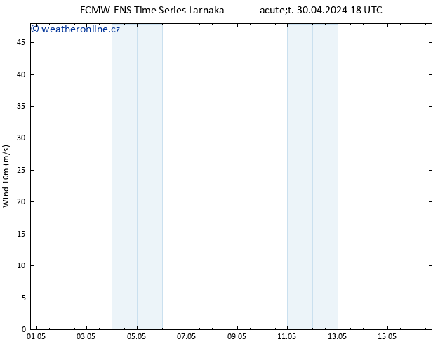 Surface wind ALL TS Čt 16.05.2024 18 UTC