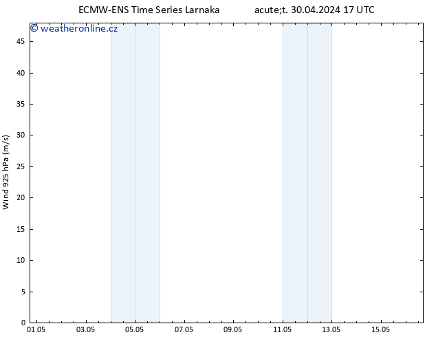 Wind 925 hPa ALL TS St 01.05.2024 05 UTC