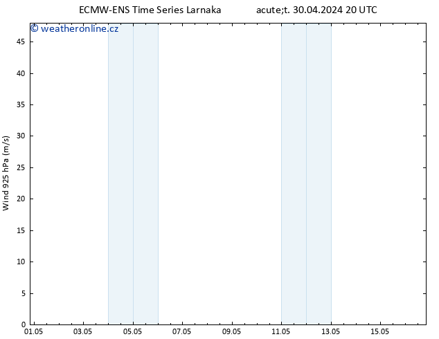 Wind 925 hPa ALL TS Čt 16.05.2024 20 UTC