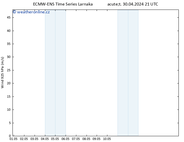 Wind 925 hPa ALL TS St 01.05.2024 03 UTC