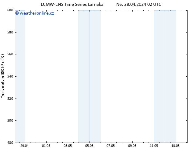 Height 500 hPa ALL TS Ne 28.04.2024 14 UTC