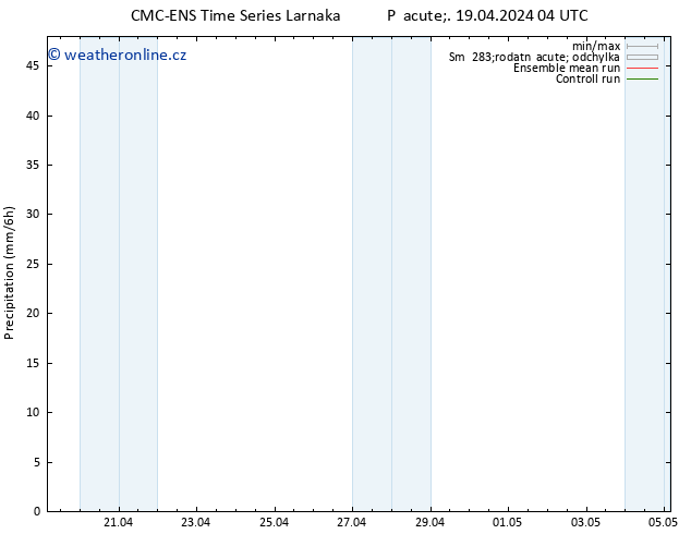 Srážky CMC TS Pá 19.04.2024 04 UTC