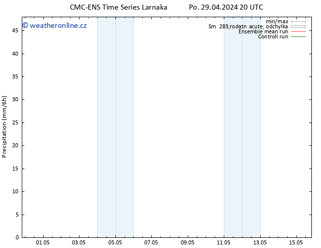 Srážky CMC TS Út 30.04.2024 02 UTC