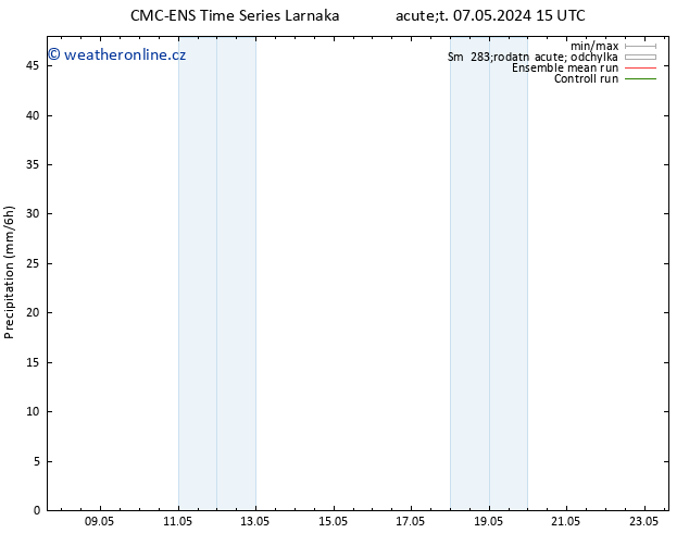 Srážky CMC TS Pá 17.05.2024 15 UTC