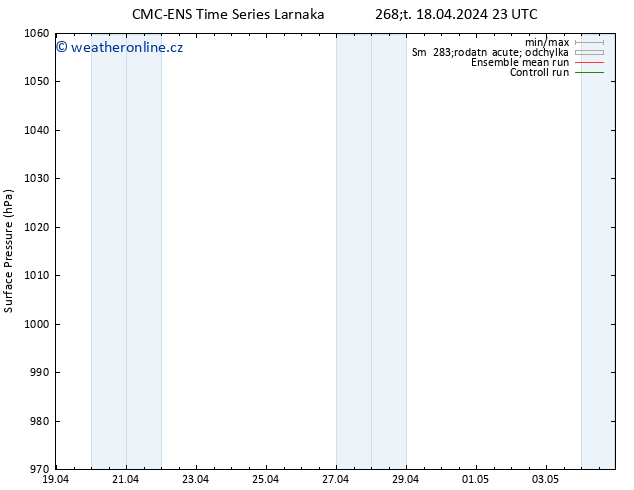 Atmosférický tlak CMC TS Pá 19.04.2024 05 UTC