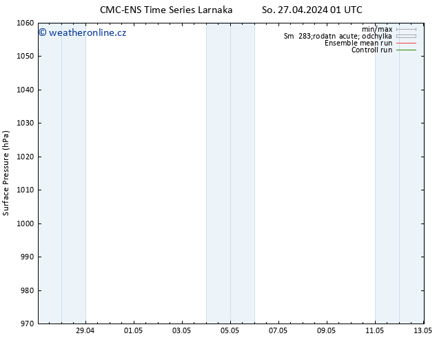 Atmosférický tlak CMC TS Út 07.05.2024 01 UTC