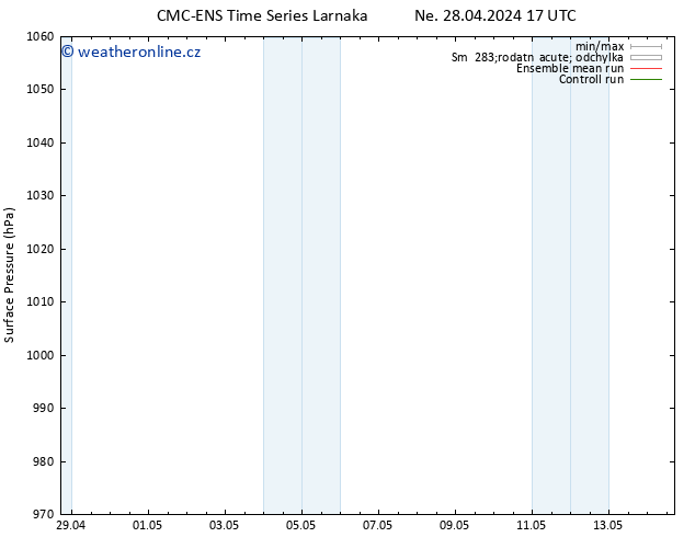 Atmosférický tlak CMC TS Út 30.04.2024 23 UTC