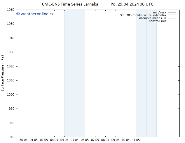 Atmosférický tlak CMC TS Čt 09.05.2024 18 UTC