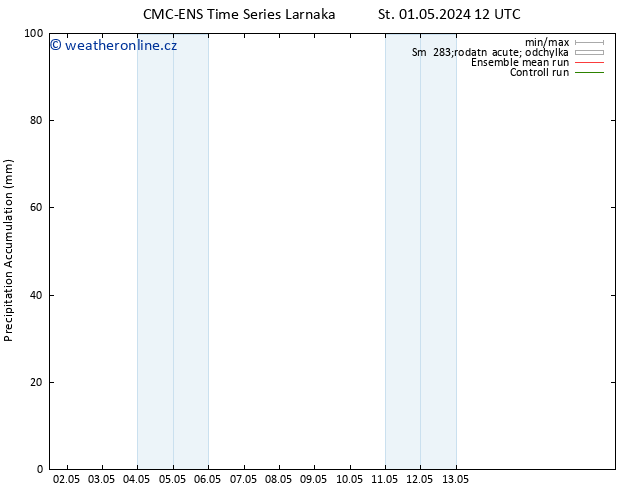 Precipitation accum. CMC TS Čt 02.05.2024 12 UTC