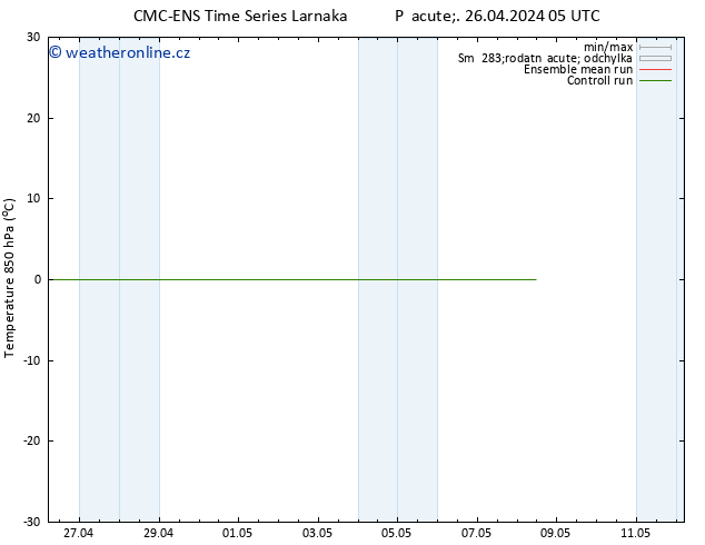 Temp. 850 hPa CMC TS Po 06.05.2024 05 UTC