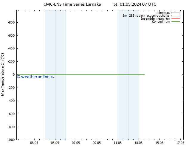 Nejvyšší teplota (2m) CMC TS Po 13.05.2024 13 UTC