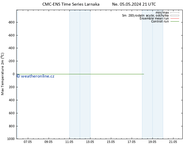 Nejvyšší teplota (2m) CMC TS Čt 09.05.2024 09 UTC