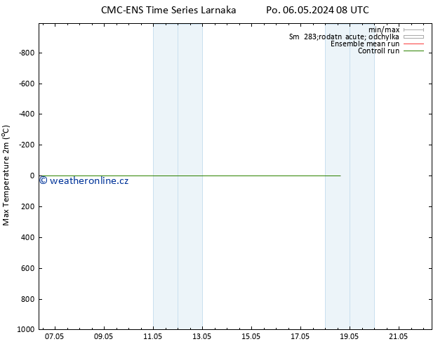 Nejvyšší teplota (2m) CMC TS Po 06.05.2024 08 UTC
