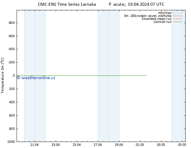 Temperature (2m) CMC TS So 20.04.2024 07 UTC