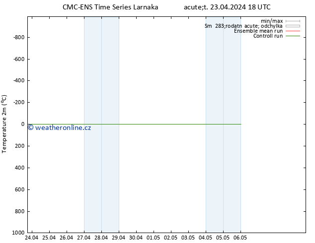 Temperature (2m) CMC TS Pá 03.05.2024 18 UTC