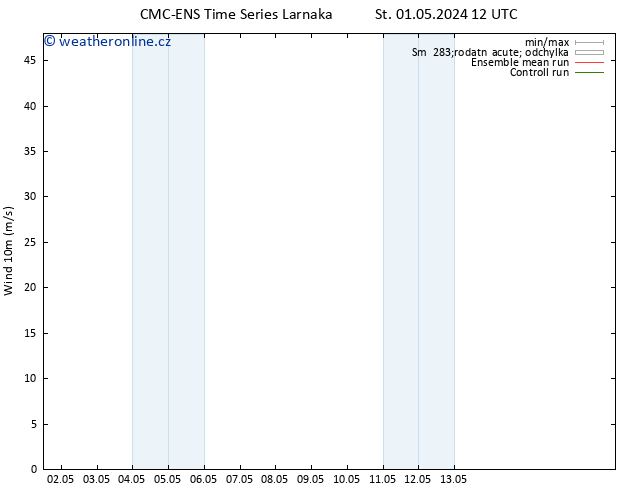 Surface wind CMC TS Čt 02.05.2024 12 UTC