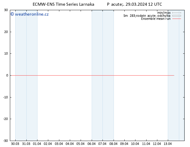 Temp. 850 hPa ECMWFTS So 30.03.2024 12 UTC