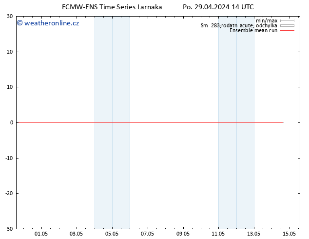 Temp. 850 hPa ECMWFTS Út 30.04.2024 14 UTC