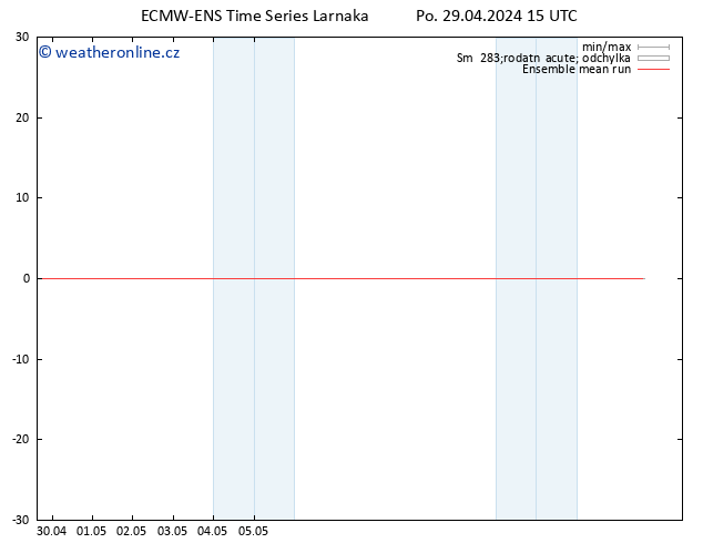 Temp. 850 hPa ECMWFTS Út 30.04.2024 15 UTC