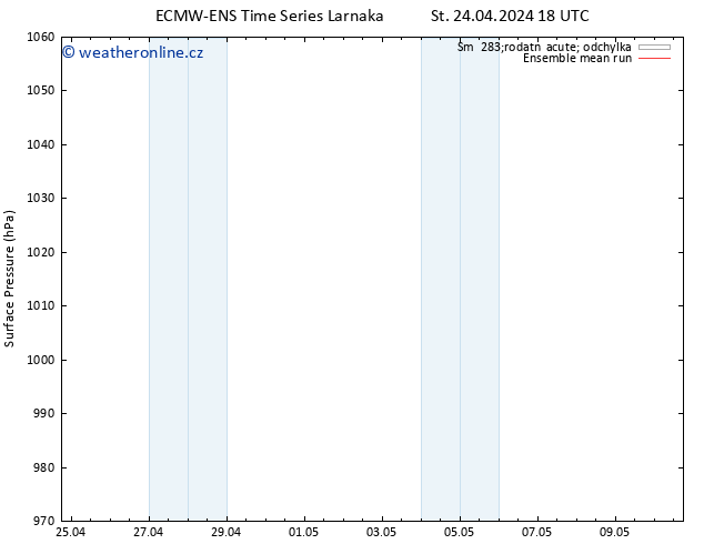 Atmosférický tlak ECMWFTS So 04.05.2024 18 UTC