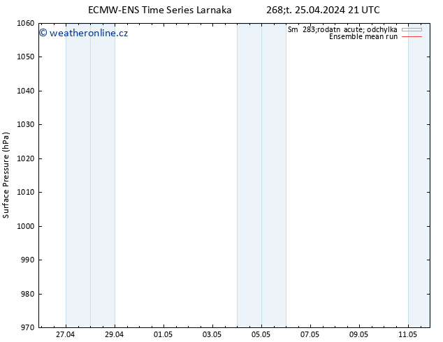 Atmosférický tlak ECMWFTS Pá 26.04.2024 21 UTC