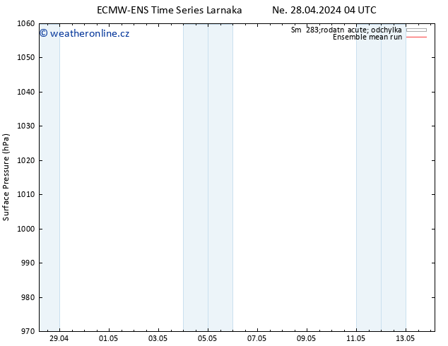 Atmosférický tlak ECMWFTS Po 29.04.2024 04 UTC