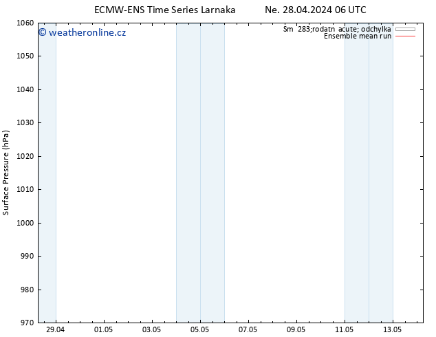 Atmosférický tlak ECMWFTS Po 29.04.2024 06 UTC
