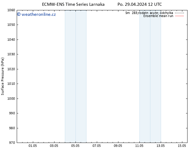 Atmosférický tlak ECMWFTS Út 30.04.2024 12 UTC
