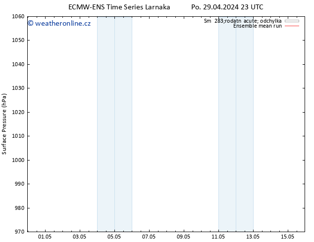 Atmosférický tlak ECMWFTS Út 30.04.2024 23 UTC