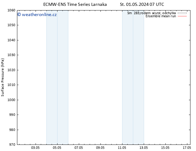 Atmosférický tlak ECMWFTS Čt 02.05.2024 07 UTC