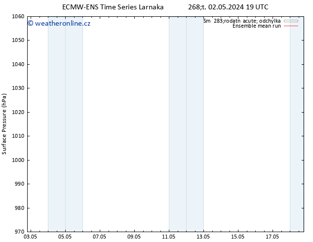 Atmosférický tlak ECMWFTS Pá 03.05.2024 19 UTC
