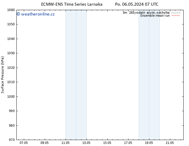 Atmosférický tlak ECMWFTS St 08.05.2024 07 UTC