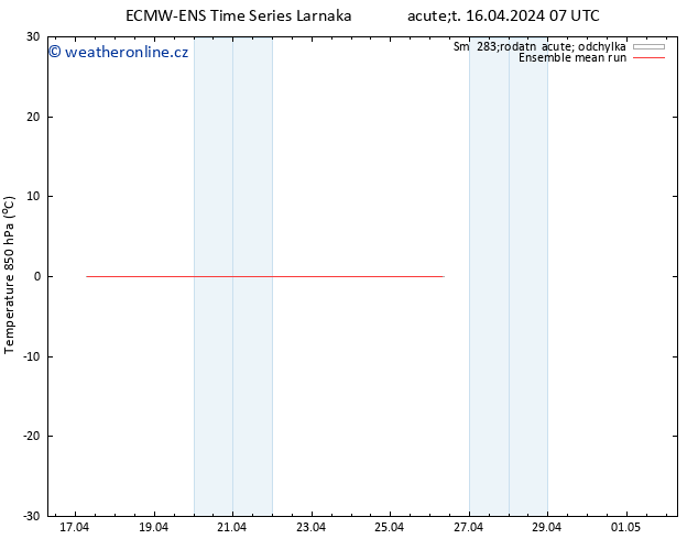 Temp. 850 hPa ECMWFTS St 17.04.2024 07 UTC