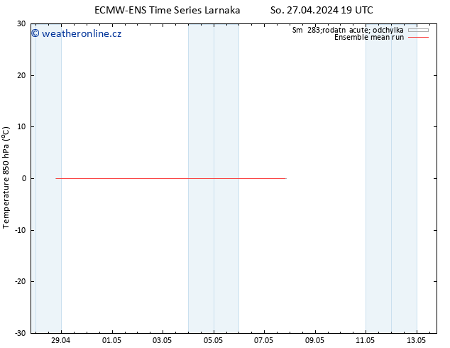 Temp. 850 hPa ECMWFTS Čt 02.05.2024 19 UTC