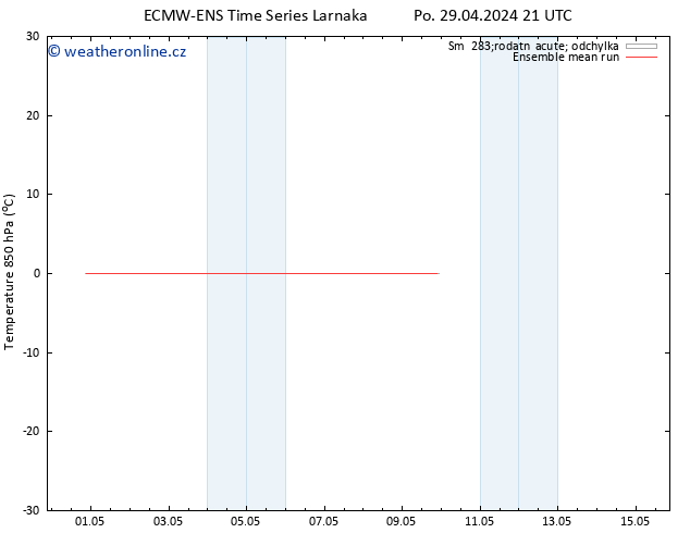 Temp. 850 hPa ECMWFTS Út 30.04.2024 21 UTC