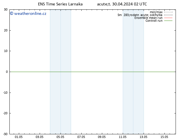 Surface wind GEFS TS St 01.05.2024 02 UTC