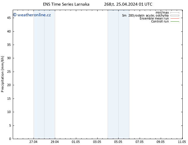 Srážky GEFS TS Čt 25.04.2024 07 UTC