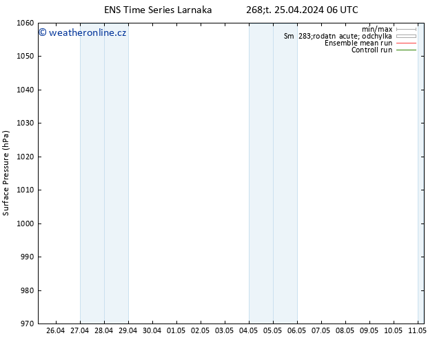Atmosférický tlak GEFS TS So 27.04.2024 00 UTC