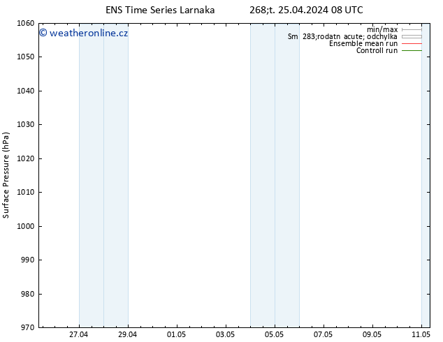 Atmosférický tlak GEFS TS So 11.05.2024 08 UTC