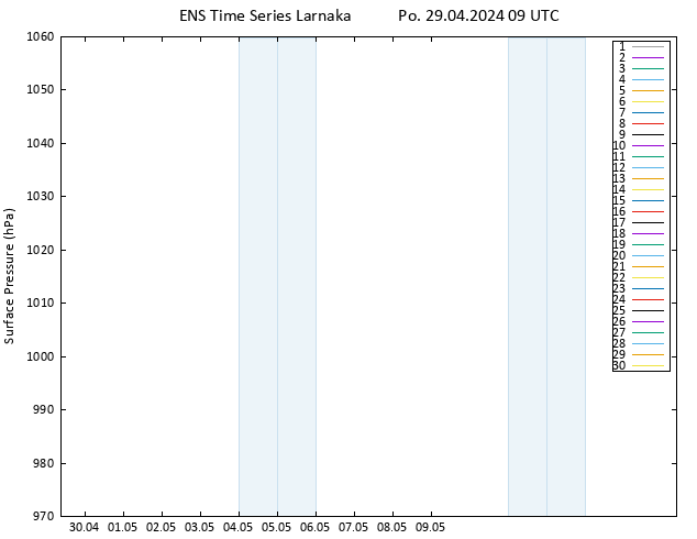 Atmosférický tlak GEFS TS Po 29.04.2024 09 UTC