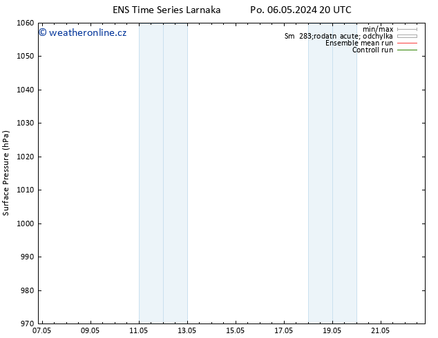 Atmosférický tlak GEFS TS Čt 09.05.2024 20 UTC