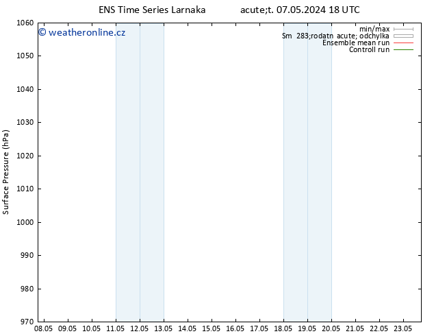 Atmosférický tlak GEFS TS Čt 16.05.2024 18 UTC