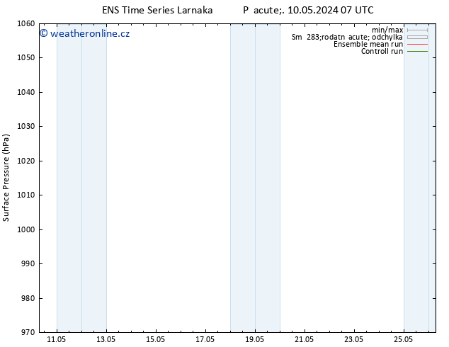 Atmosférický tlak GEFS TS Po 20.05.2024 07 UTC