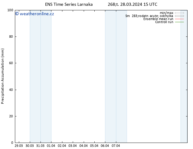 Precipitation accum. GEFS TS Čt 28.03.2024 21 UTC