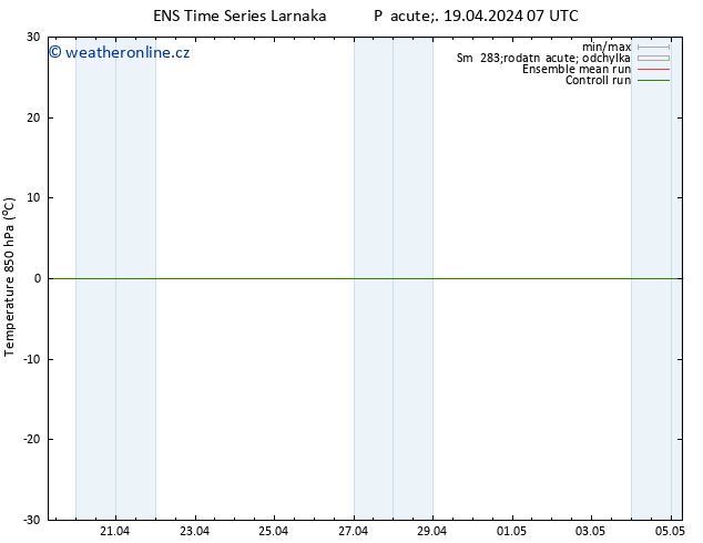 Temp. 850 hPa GEFS TS Pá 19.04.2024 13 UTC