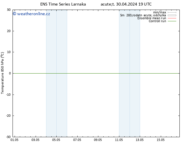 Temp. 850 hPa GEFS TS St 01.05.2024 07 UTC