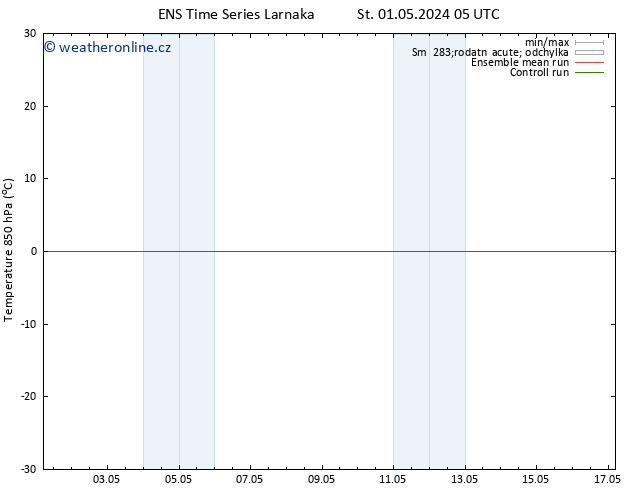 Temp. 850 hPa GEFS TS Ne 05.05.2024 11 UTC