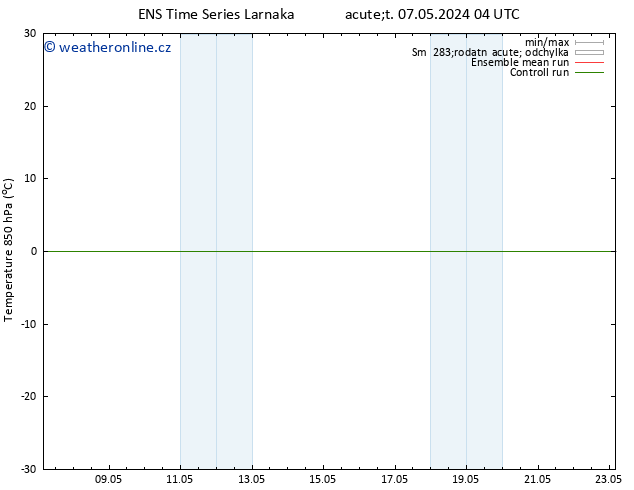 Temp. 850 hPa GEFS TS Út 07.05.2024 10 UTC